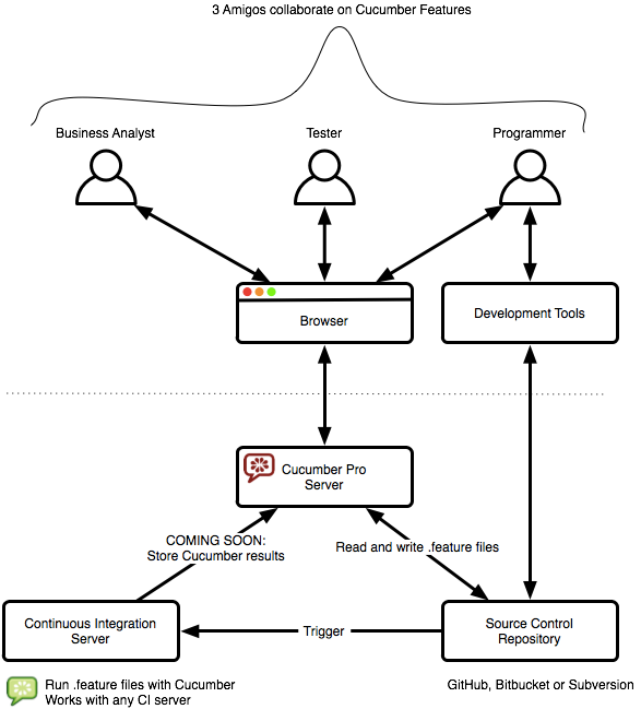 Technical Overview