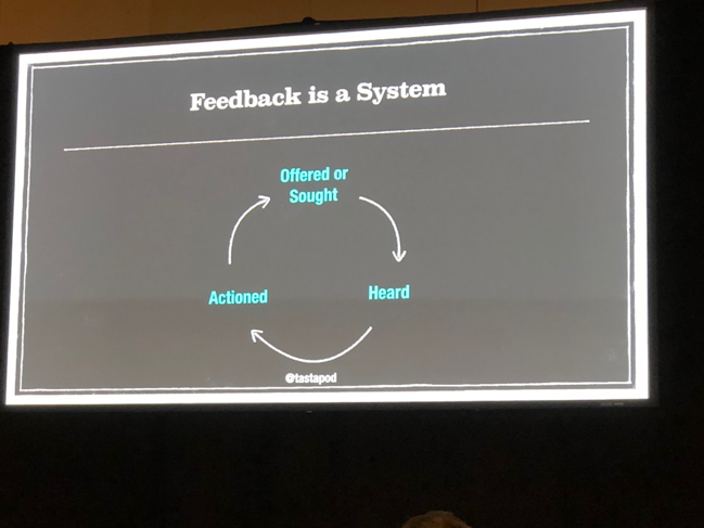 Feedback is a System - Atlassian Summit Barcelona