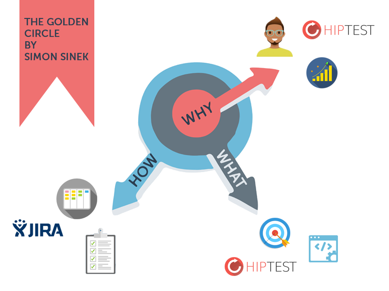 golden_circle_simon.png
