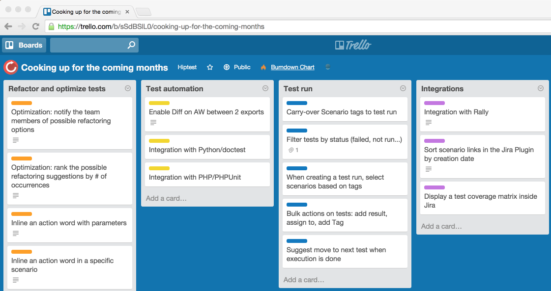 Hiptest using Trello roadmap Backlog overview