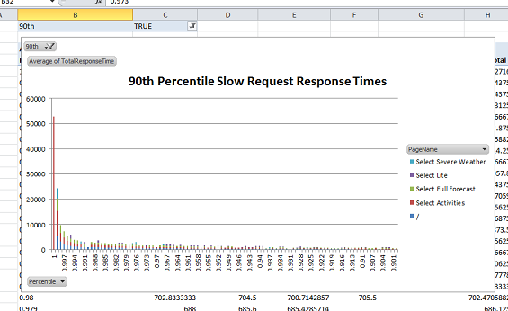 90-percentile-response-times