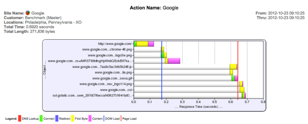 action-name-google
