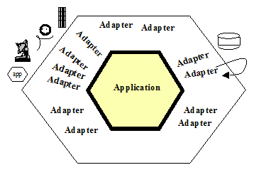 adapter