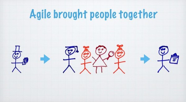 Agile-Development-Process
