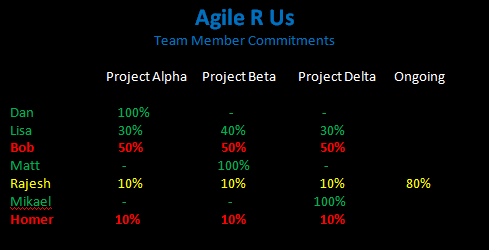 Agile-R-Us