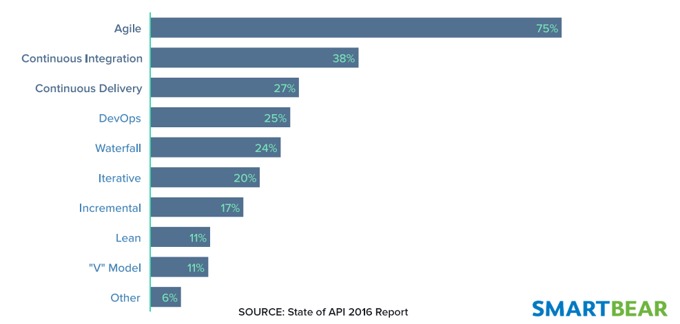 Agile Stat Image - Twitter