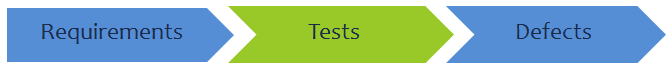API Defects