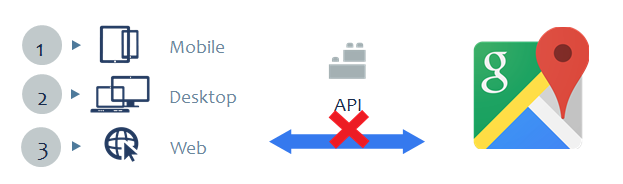 API-GUI Challange2