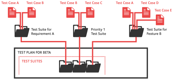 api-test-suite-design