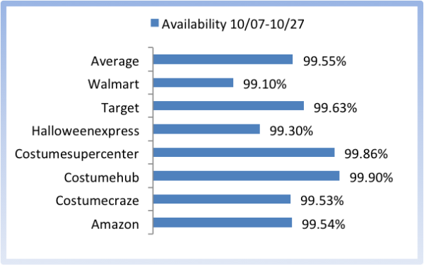 availability halloween post