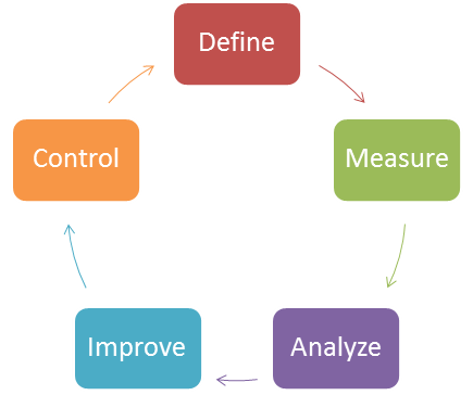 CPI Cycle