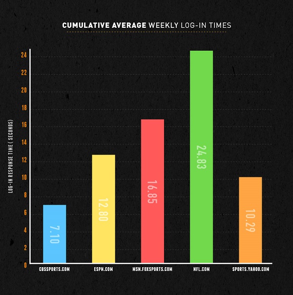 CumulativeAverage-response-times
