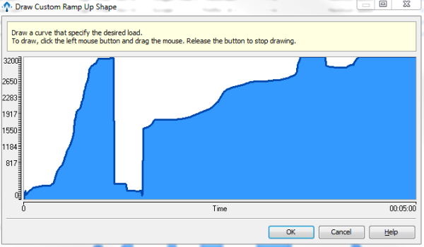 Scary Load Test custom-ramp-up-shape
