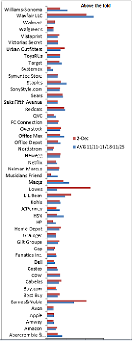 cyber-monday-recap-above-the-fold