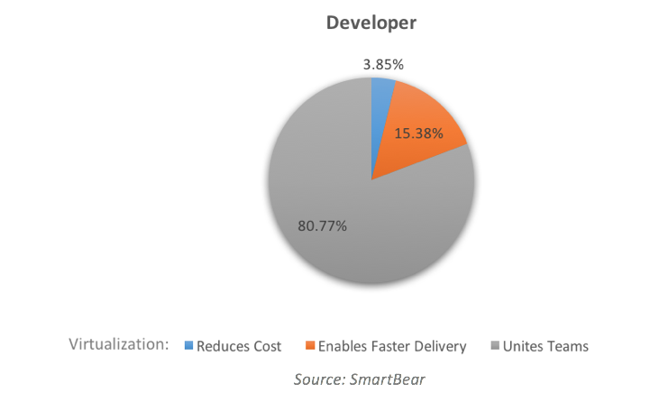 Dev Scrn