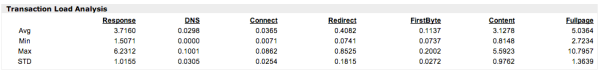 deviation-data-web-monitoring