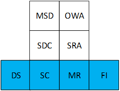 dfactors1