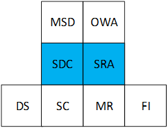 dfactors2