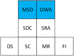dfactors3