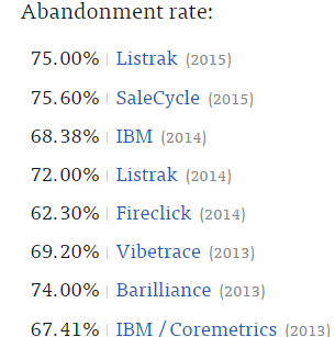 Ecommerce Performance Monitoring1
