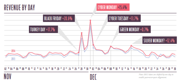 Ecommerce Performance Monitoring2