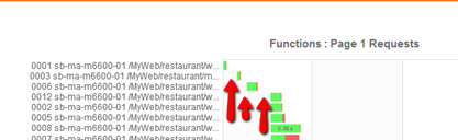 Load Testing Waterfall Report gaps between requests load testing