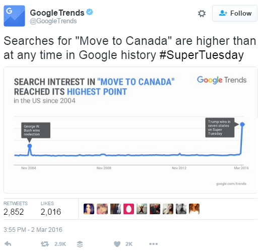 google-trends