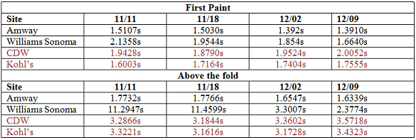 green-monday-data