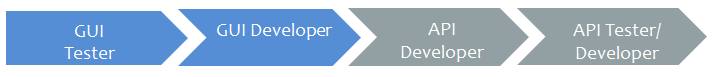 GUI Tester Steps1