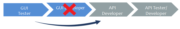 GUI Tester Steps2