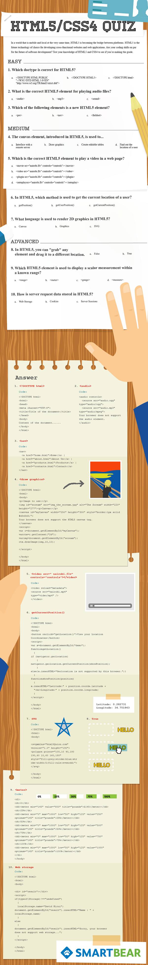HTML5-CSS4-Quiz-infographic