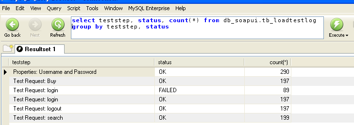 soapUI Results