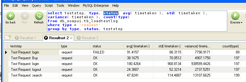 soapUI Statuses