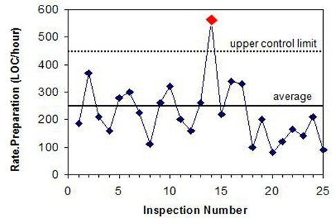 karl_wiegers_inspection_number