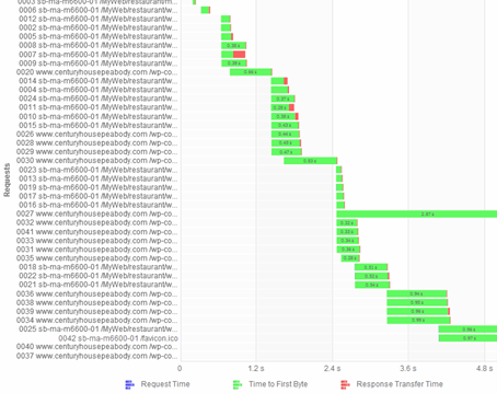 Load Testing Benchmarks Benchmark your analytics against your last test run