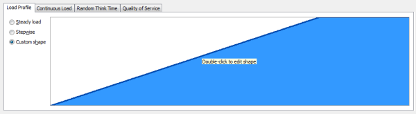 Load Profileof a Load Test load-profile