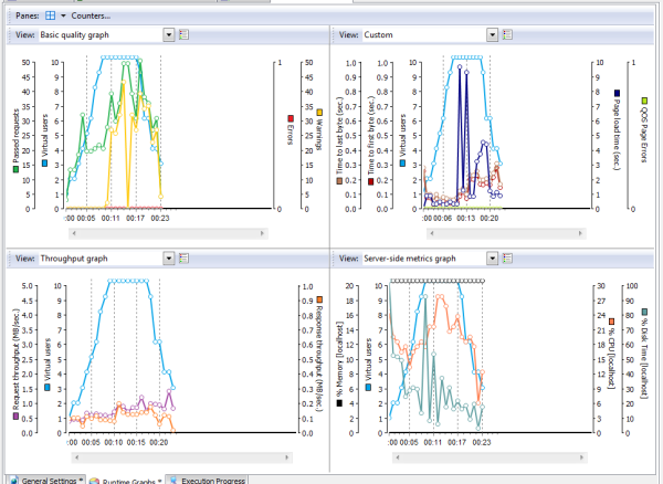 Load test run time graphs load-testing-minions