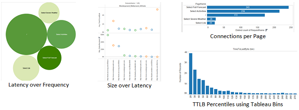 loaduiweb-graphs