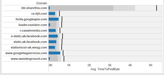 loaduiweb-tableau-graph