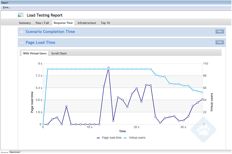 medium-page-load-time