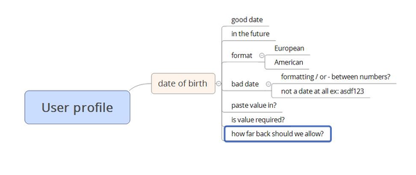 MindMap