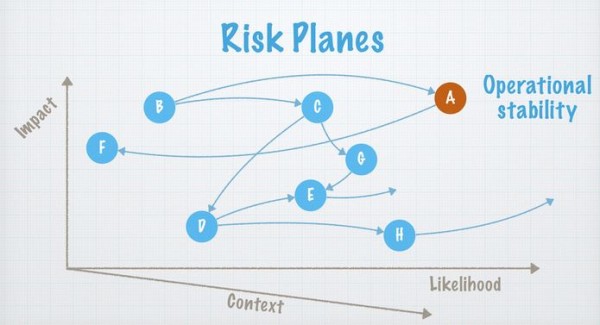 Operations-Stability-Plane