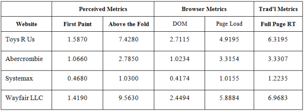 performance-metrics-cyber-monday