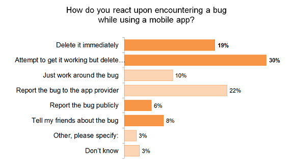 react-finding-bug