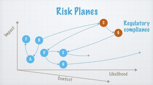 Regulatory-Compliance-Plane