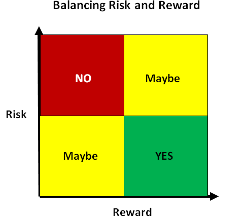 risk-reward-innovation