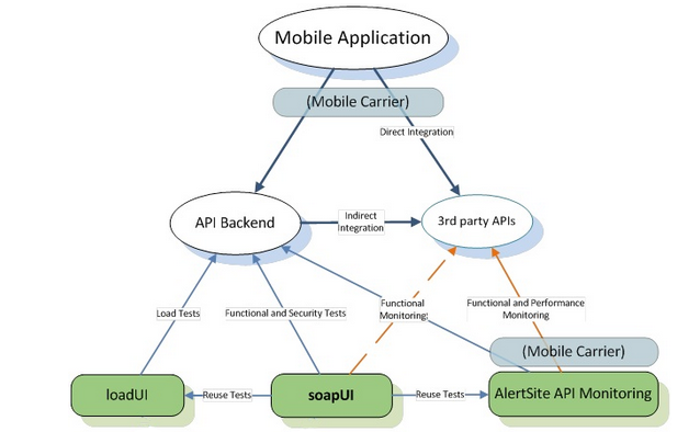 smartbear-api-tools