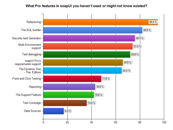 soapui-pro-top-feature-data-sources-2