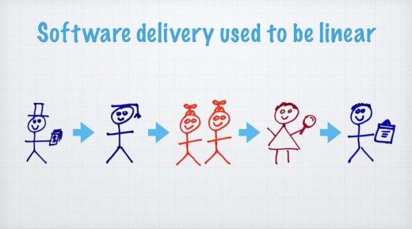 Software-Delivery-Lifecycle