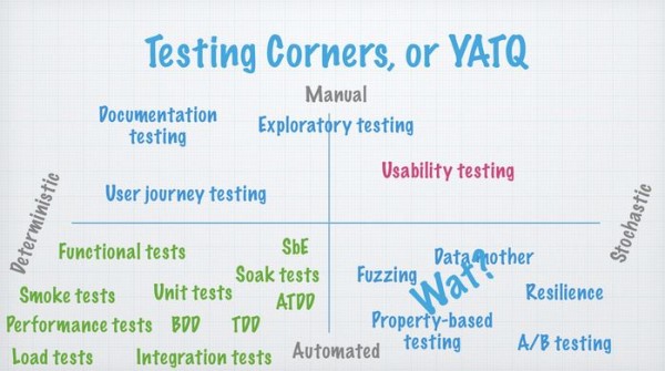 Software-Testing-Matrix